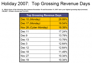 Achat de noël 2007 : le rush Achat de noël 2007 : le rush