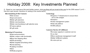 Où investir pour noël ? Où investir pour noël ?