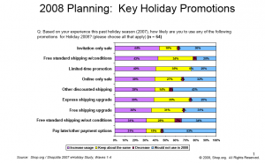 Promotions de noël : priorité à la livraison