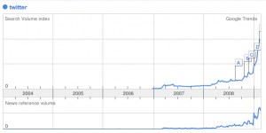 Twitter : recherches du terme Twitter recherches du terme Twitter