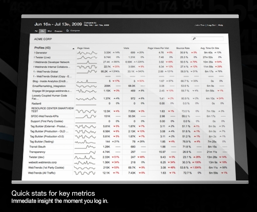 Webrends Analytics 9