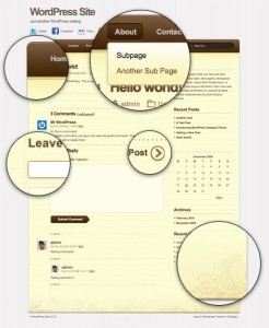 Theme Wordpress : Notepad