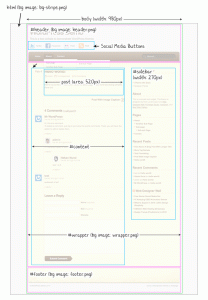 Theme Wordpress Notepad : guide